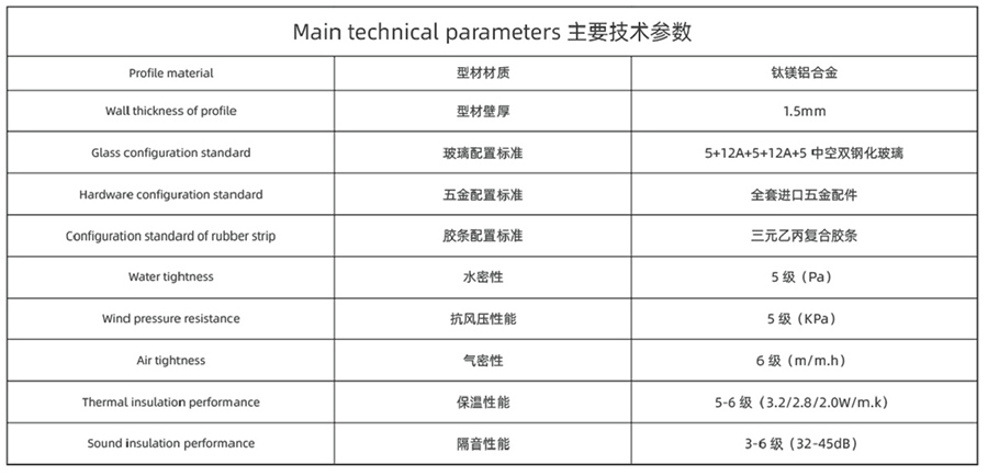 門窗